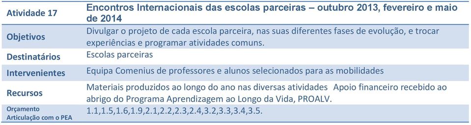 Escolas parceiras Equipa Comenius de professores e alunos selecionados para as mobilidades Materiais produzidos ao longo