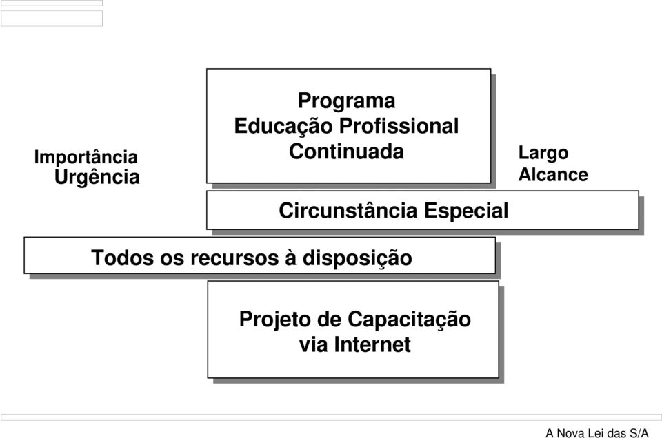 Especial Largo Alcance Todos os recursos