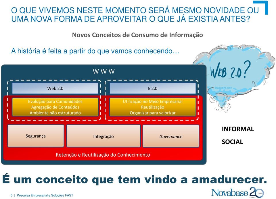 0 Evolução para Comunidades Disponibilização Agregação de da Conteúdos Informação Ambiente não estruturado Utilização no Meio Empresarial