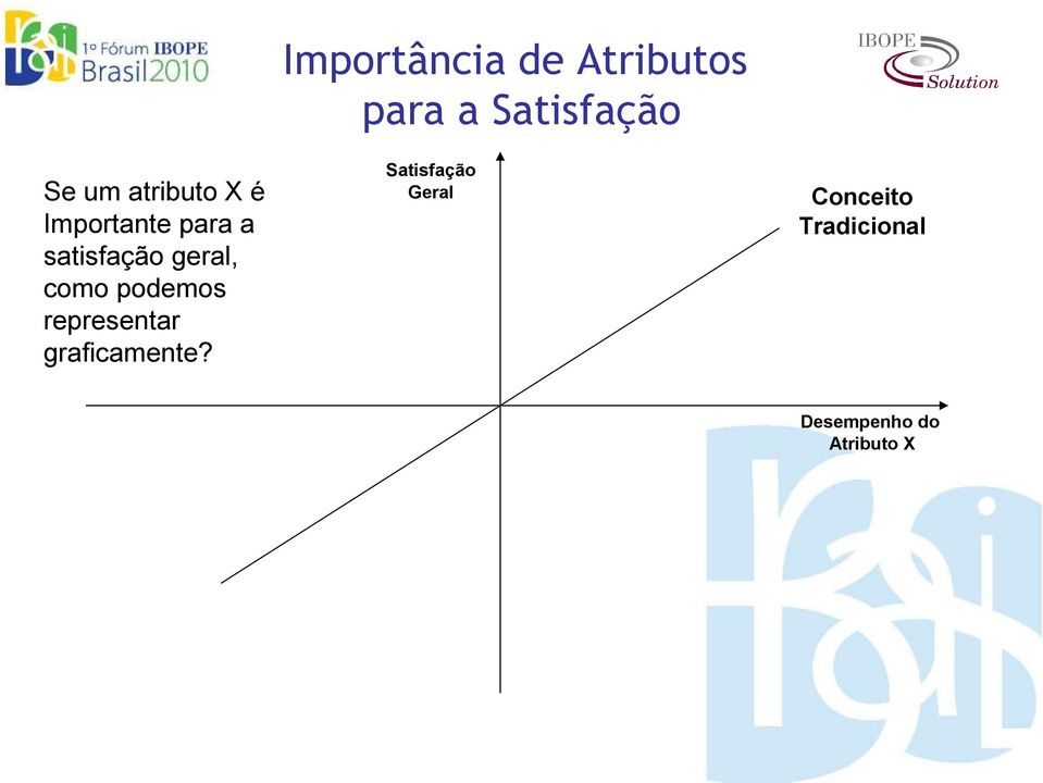 Importância de Atributos para a Satisfação