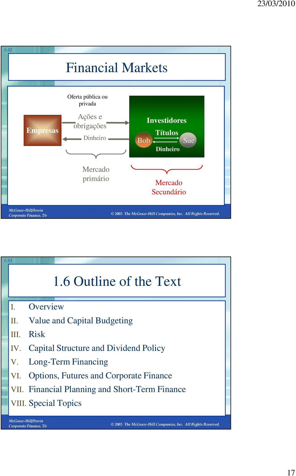 Value and Capital Budgeting III. Risk IV. Capital Structure and Dividend Policy V. Long-Term Financing VI.