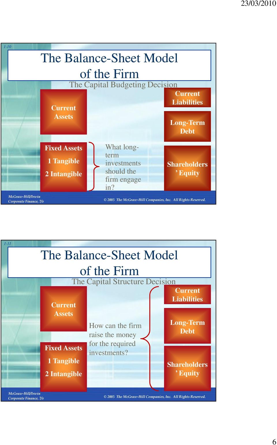 Shareholders Equity 1-11 The Balance-Sheet Model of the Firm Current Assets Fixed Assets 1 Tangible 2 Intangible The