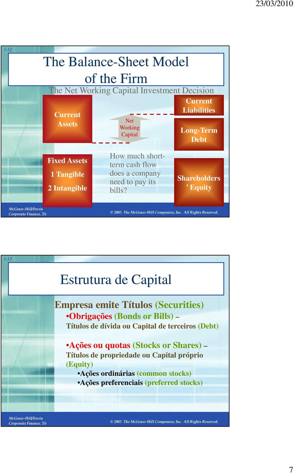 Shareholders Equity 1-13 Estrutura de Capital Empresa emite Títulos (Securities) Obrigações (Bonds or Bills) Títulos de dívida ou Capital de