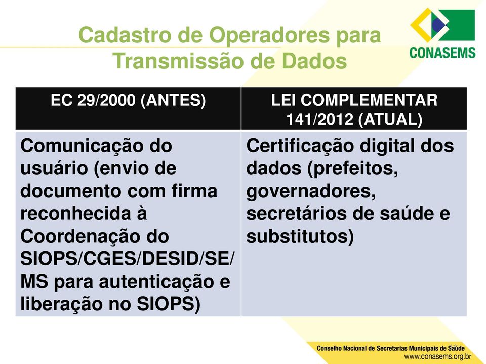 Coordenação do SIOPS/CGES/DESID/SE/ MS para autenticação e liberação no SIOPS)