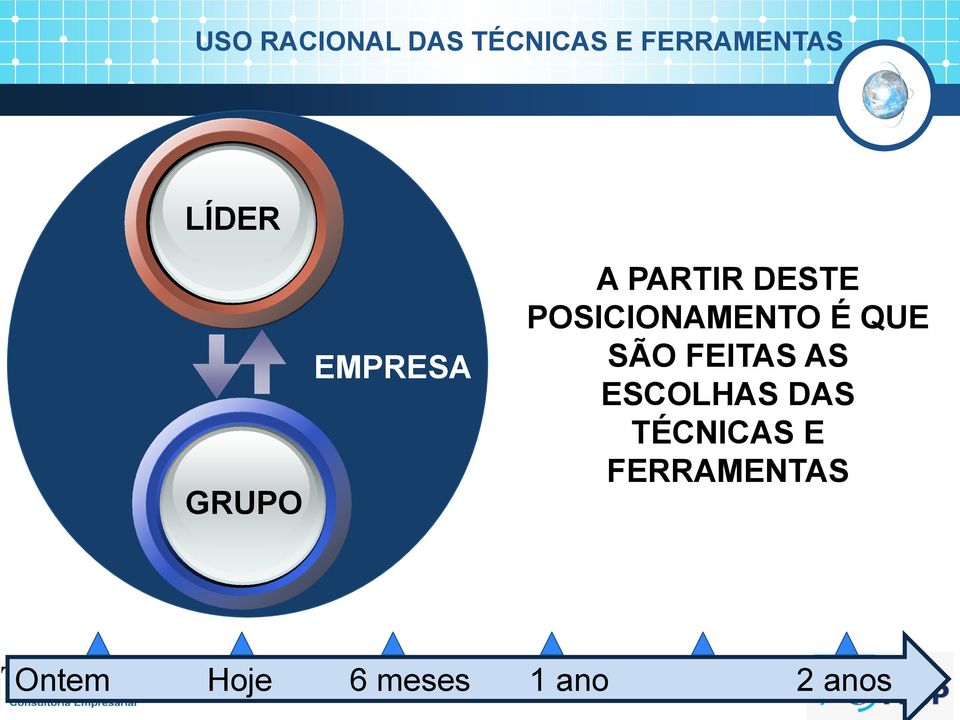 POSICIONAMENTO É QUE SÃO FEITAS AS ESCOLHAS