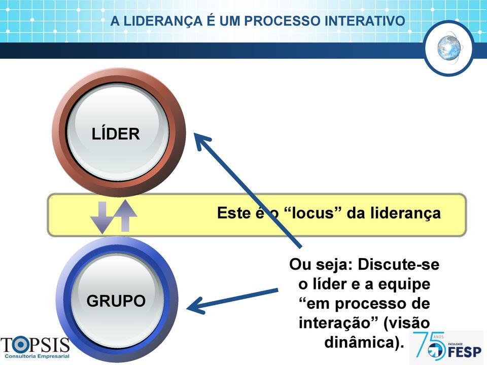 Ou seja: Discute-se o líder e a equipe