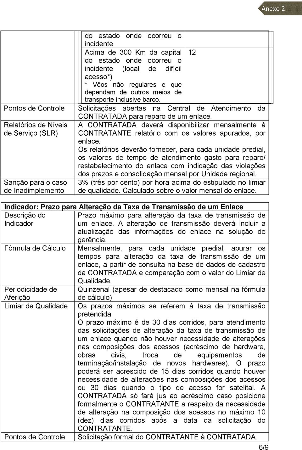 Os relatórios deverão fornecer, para cada unidade predial, os valores de tempo de atendimento gasto para reparo/ restabelecimento do enlace com indicação das violações dos prazos e consolidação