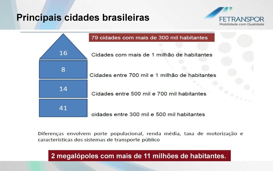 megalópoles com mais