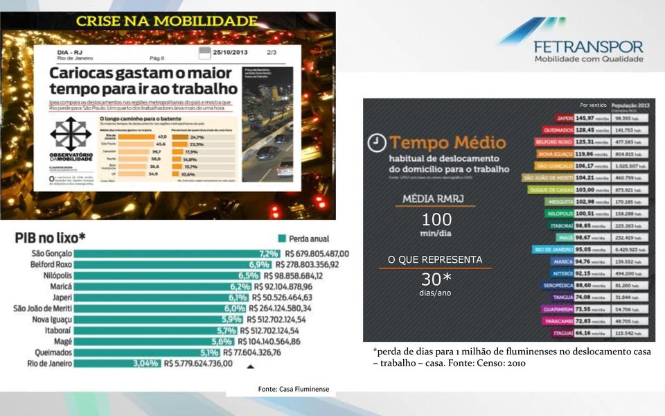 fluminenses no deslocamento casa trabalho