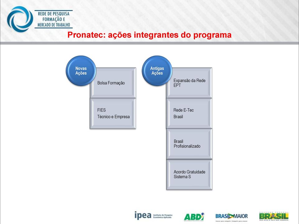 Rede EPT FIES Técnico e Empresa Rede E-Tec