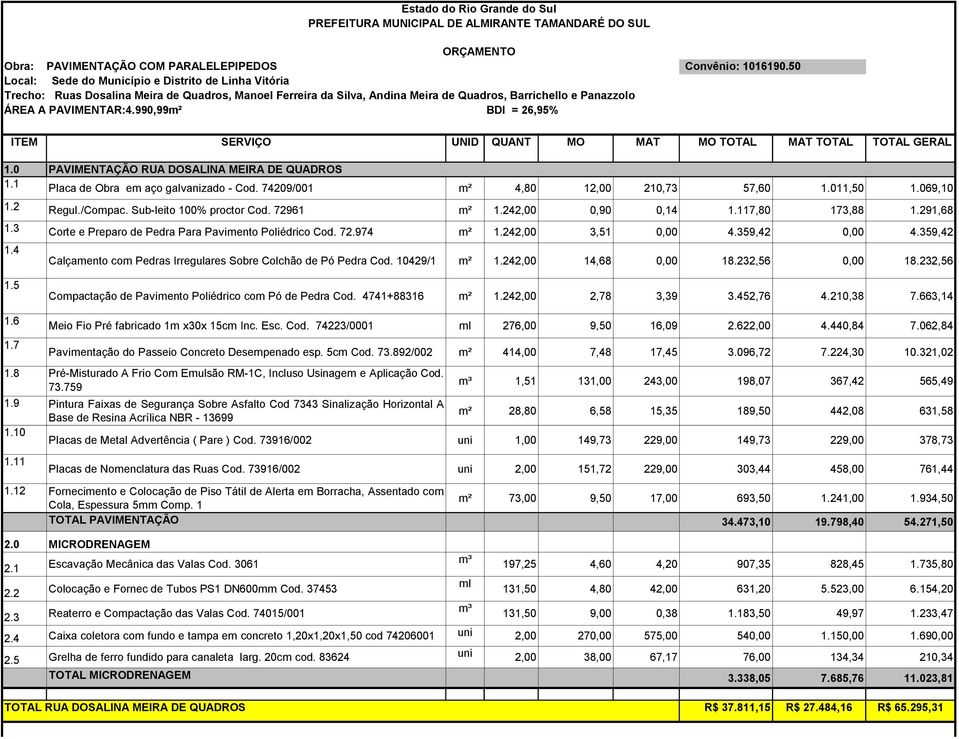 990,99m² BDI = 26,95% ITEM SERVIÇO UNID QUANT MO MAT MO TOTAL MAT TOTAL TOTAL GERAL 1.1 PAVIMENTAÇÃO RUA DOSALINA MEIRA DE QUADROS Placa de Obra em aço galvanizado - Cod.