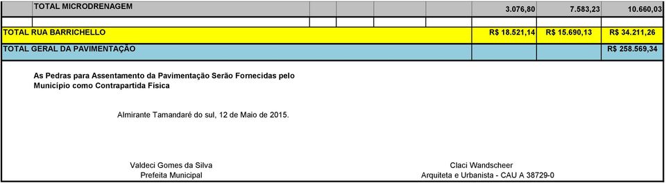 569,34 As Pedras para Assentamento da Pavimentação Serão Fornecidas pelo Mcípio como Contrapartida Física