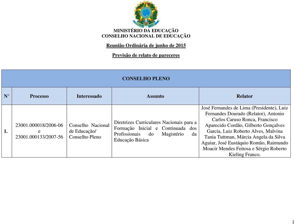 Educação Básica José Fernandes de Lima (Presidente), Luiz Fernandes Dourado (Relator), Antonio Carlos Caruso Ronca, Francisco Aparecido Cordão, Gilberto Gonçalves