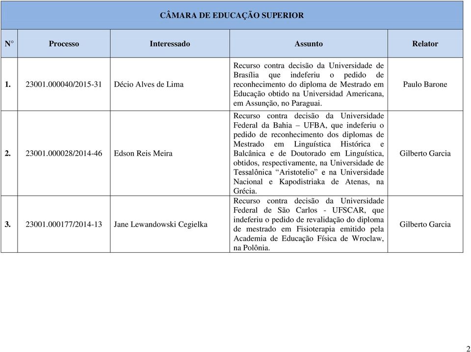 000028/2014-46 Edson Reis Meira 3. 23001.