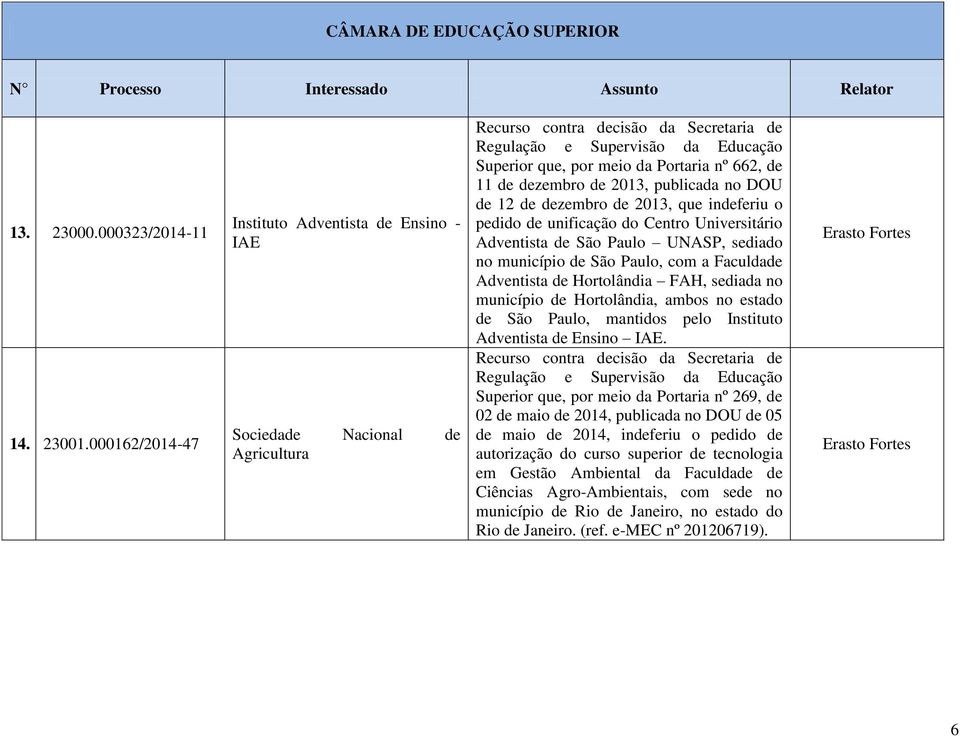 que indeferiu o pedido de unificação do Centro Universitário Adventista de São Paulo UNASP, sediado no município de São Paulo, com a Faculdade Adventista de Hortolândia FAH, sediada no município de