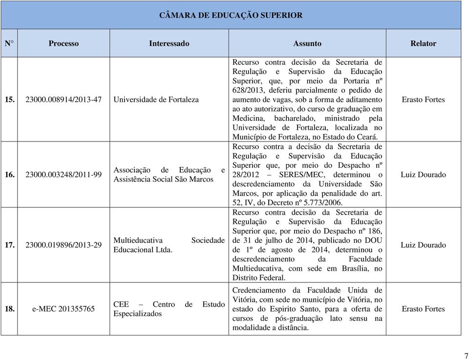 Sociedade CEE Centro de Estudo Especializados Superior, que, por meio da Portaria nº 628/2013, deferiu parcialmente o pedido de aumento de vagas, sob a forma de aditamento ao ato autorizativo, do