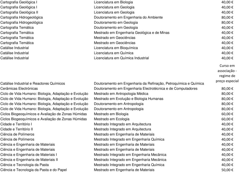 Geológica e de Minas 40,00 Cartografia Temática Mestrado em Geociências 40,00 Cartografia Temática Mestrado em Geociências 40,00 Catálise Industrial Licenciatura em Bioquímica 40,00 Catálise