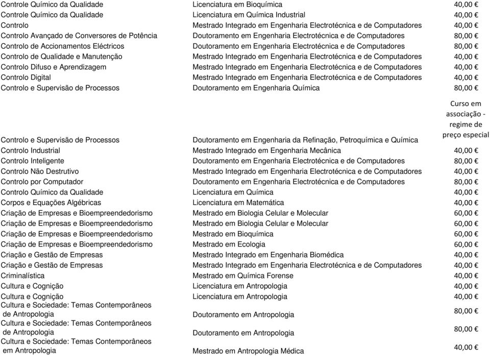 Electrotécnica e de Computadores 80,00 Controlo de Qualidade e Manutenção Mestrado Integrado em Engenharia Electrotécnica e de Computadores 40,00 Controlo Difuso e Aprendizagem Mestrado Integrado em