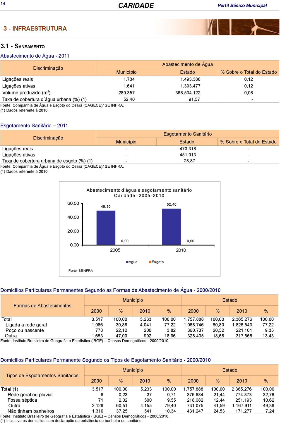 (1) Dados referente à 2010. Esgotamento Sanitário 2011 Esgotamento Sanitário % Sobre o Total do Ligações reais - 473.318 - Ligações ativas - 451.