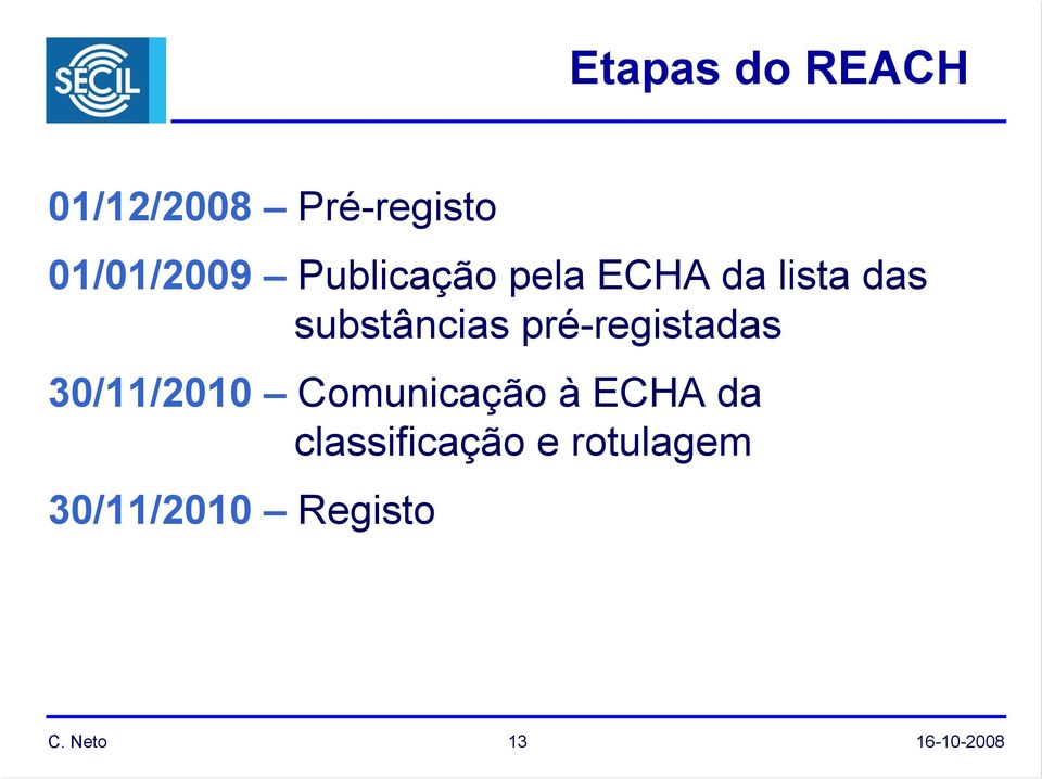 pré-registadas 30/11/2010 Comunicação à ECHA da