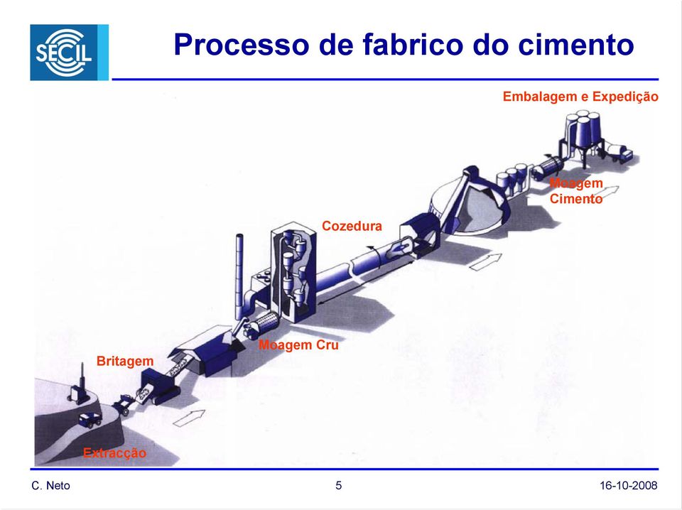 Expedição Cozedura Moagem