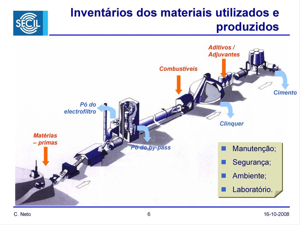 electrofiltro Clinquer Cimento Matérias primas Pó