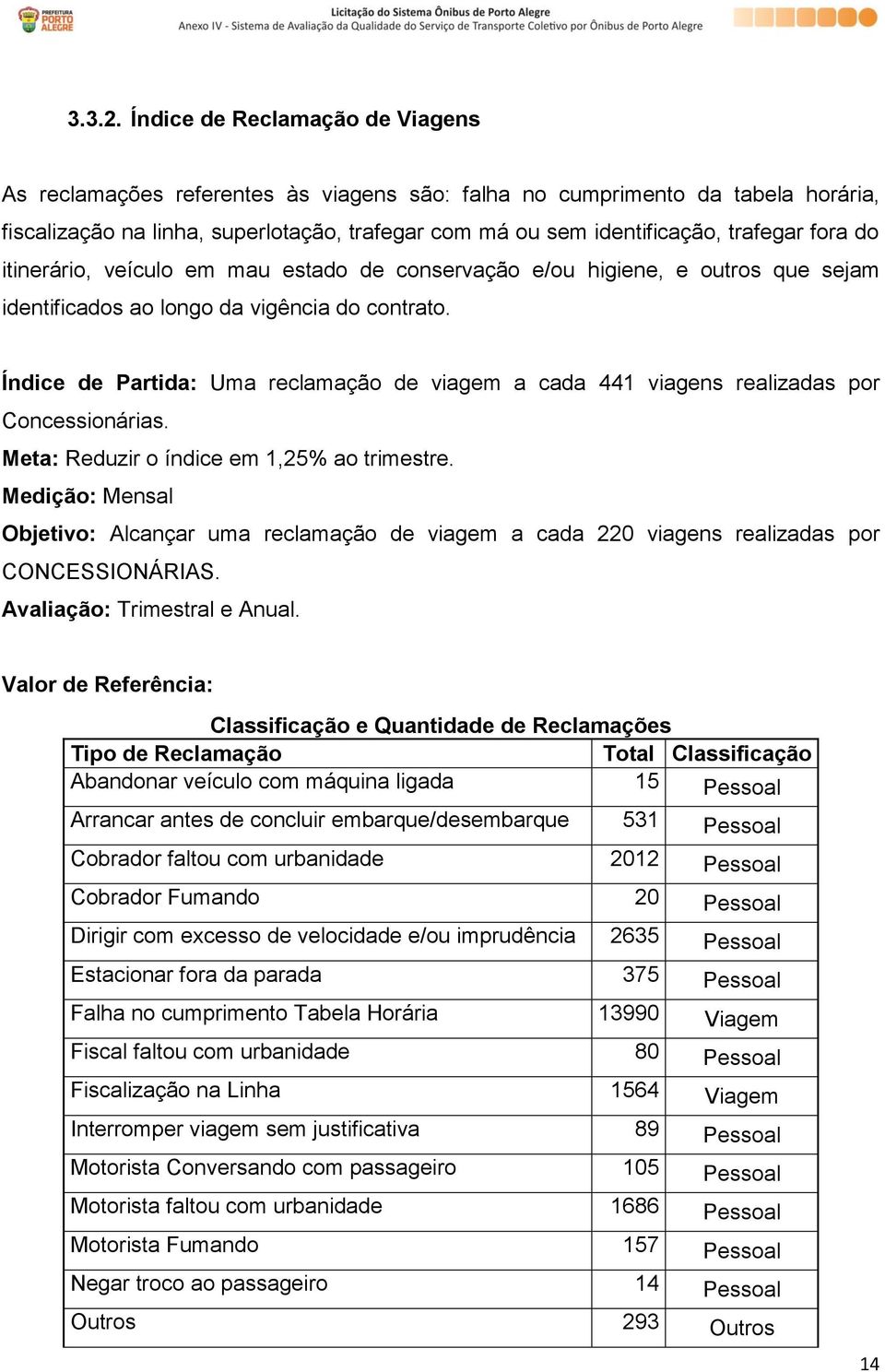 fora do itinerário, veículo em mau estado de conservação e/ou higiene, e outros que sejam identificados ao longo da vigência do contrato.