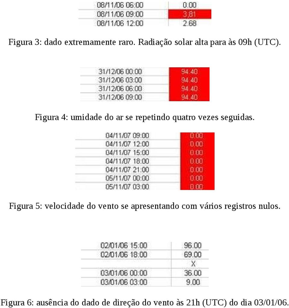 Figura 4: umidade do ar se repetindo quatro vezes seguidas.