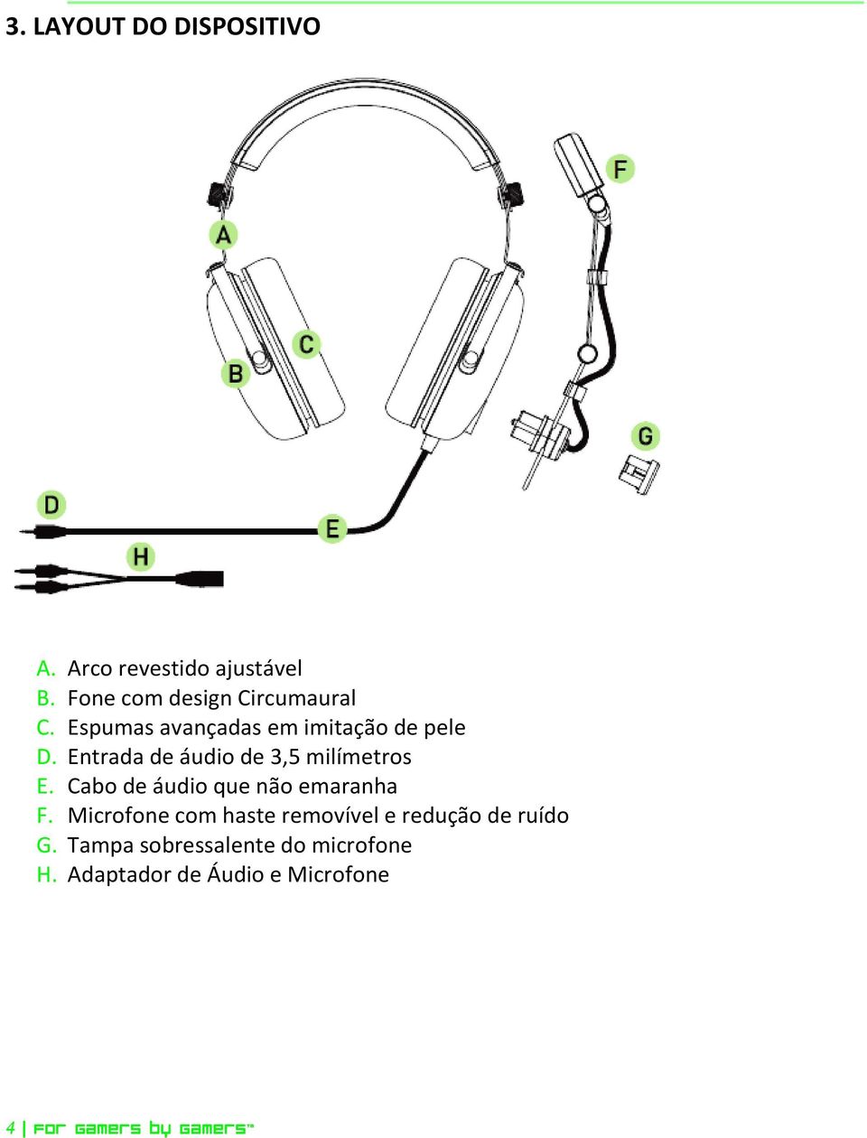 Cabo de áudio que não emaranha F. Microfone com haste removível e redução de ruído G.