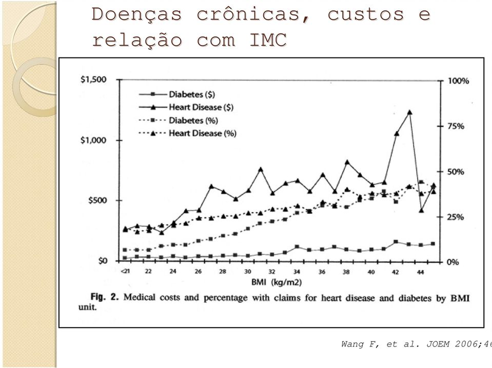 ção o com IMC Wang