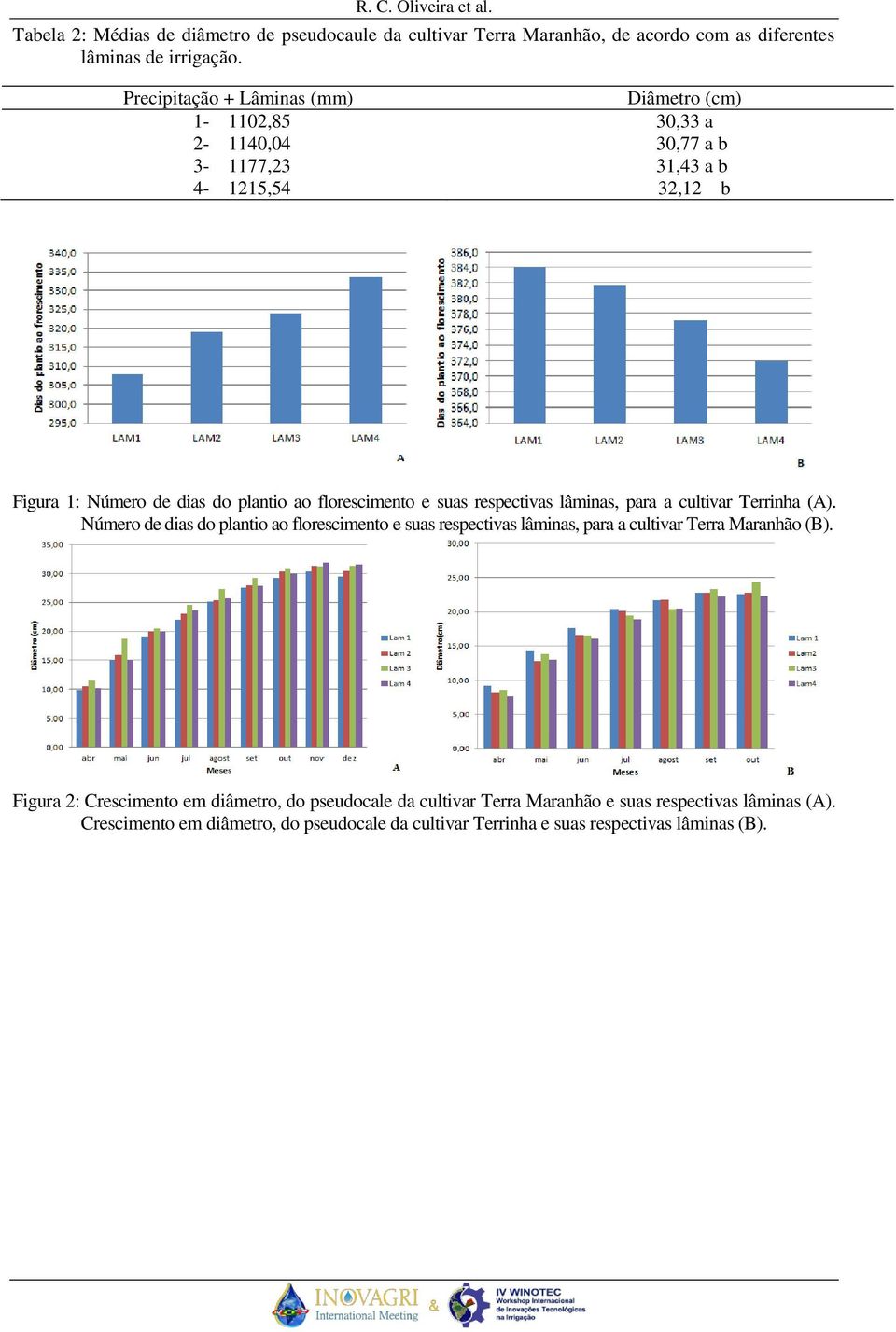 florescimento e suas respectivas lâminas, para a cultivar Terrinha (A).