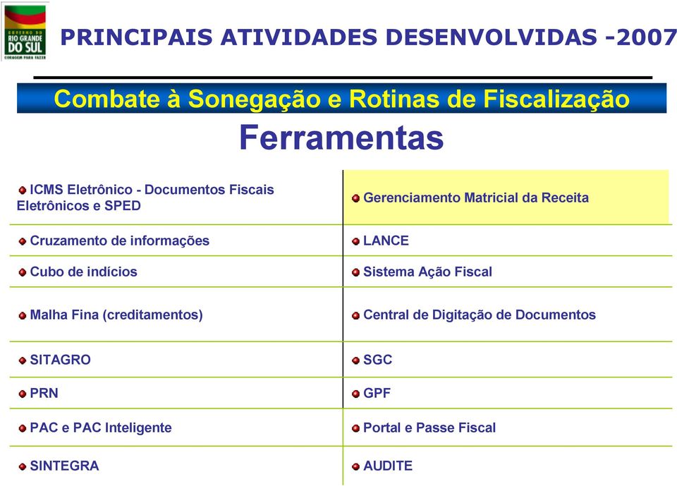 indícios Grnciamnto Matricial da Rcita LANCE Sistma Ação Fiscal Malha Fina (crditamntos)