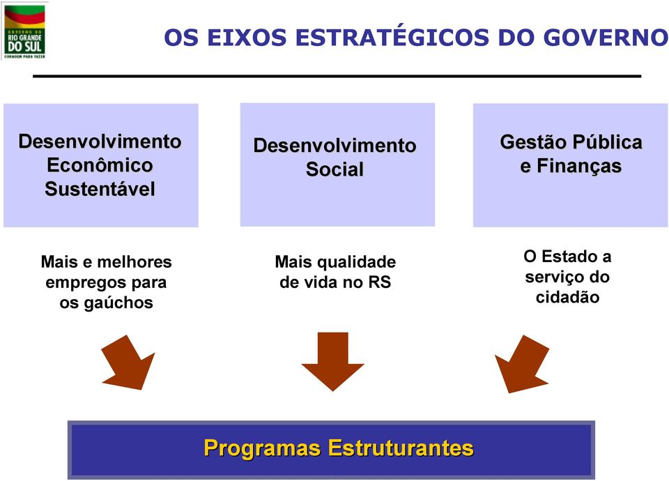 Mais mlhors mprgos para os gaúchos Mais qualidad d vida