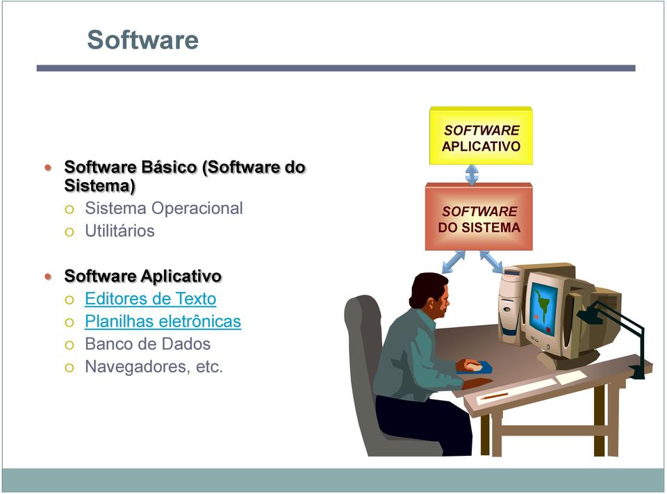 SOFTWARE DO SISTEMA Software Aplicativo Editores de