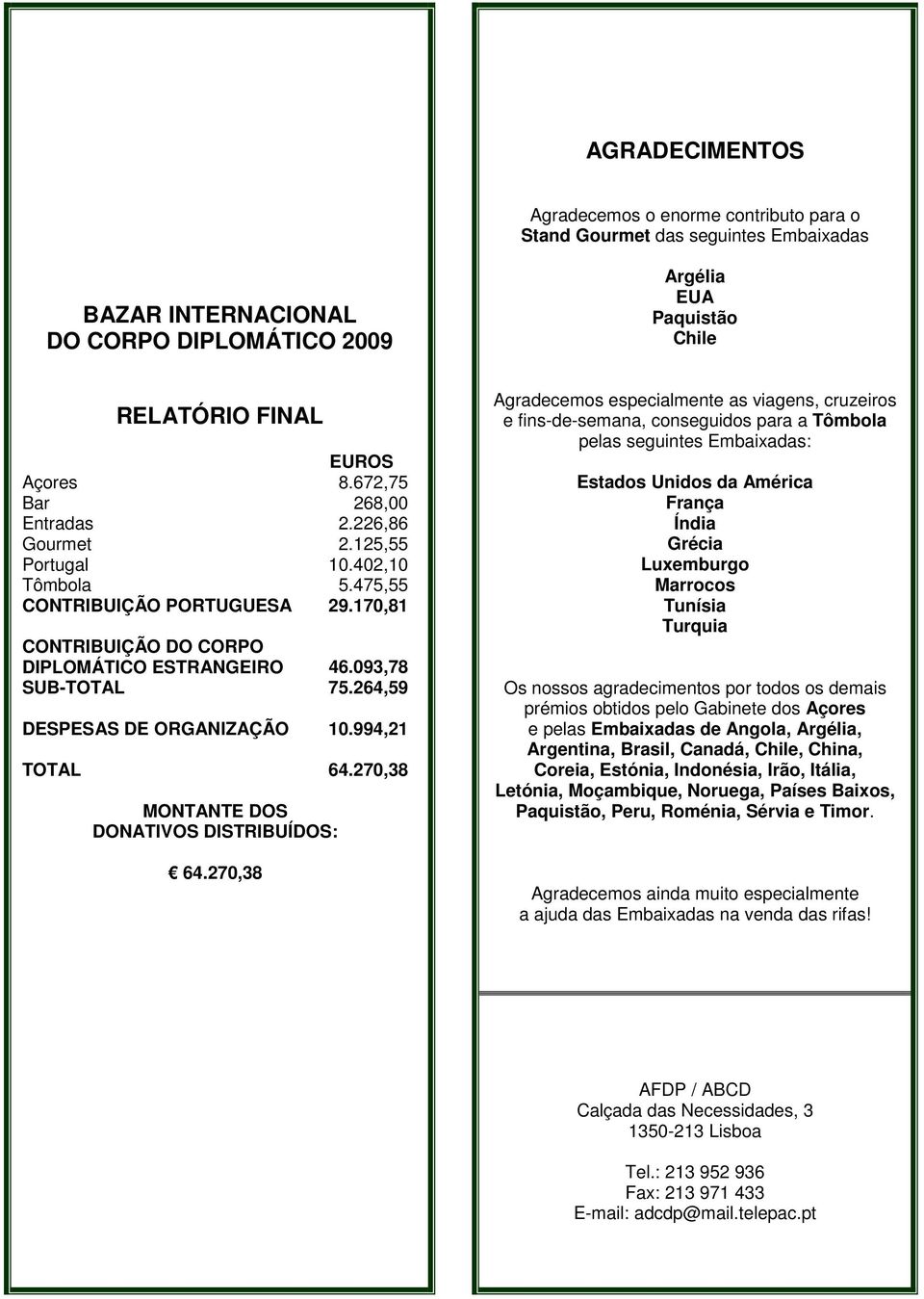 994,21 TOTAL 64.270,38 MONTANTE DOS DONATIVOS DISTRIBUÍDOS: 64.