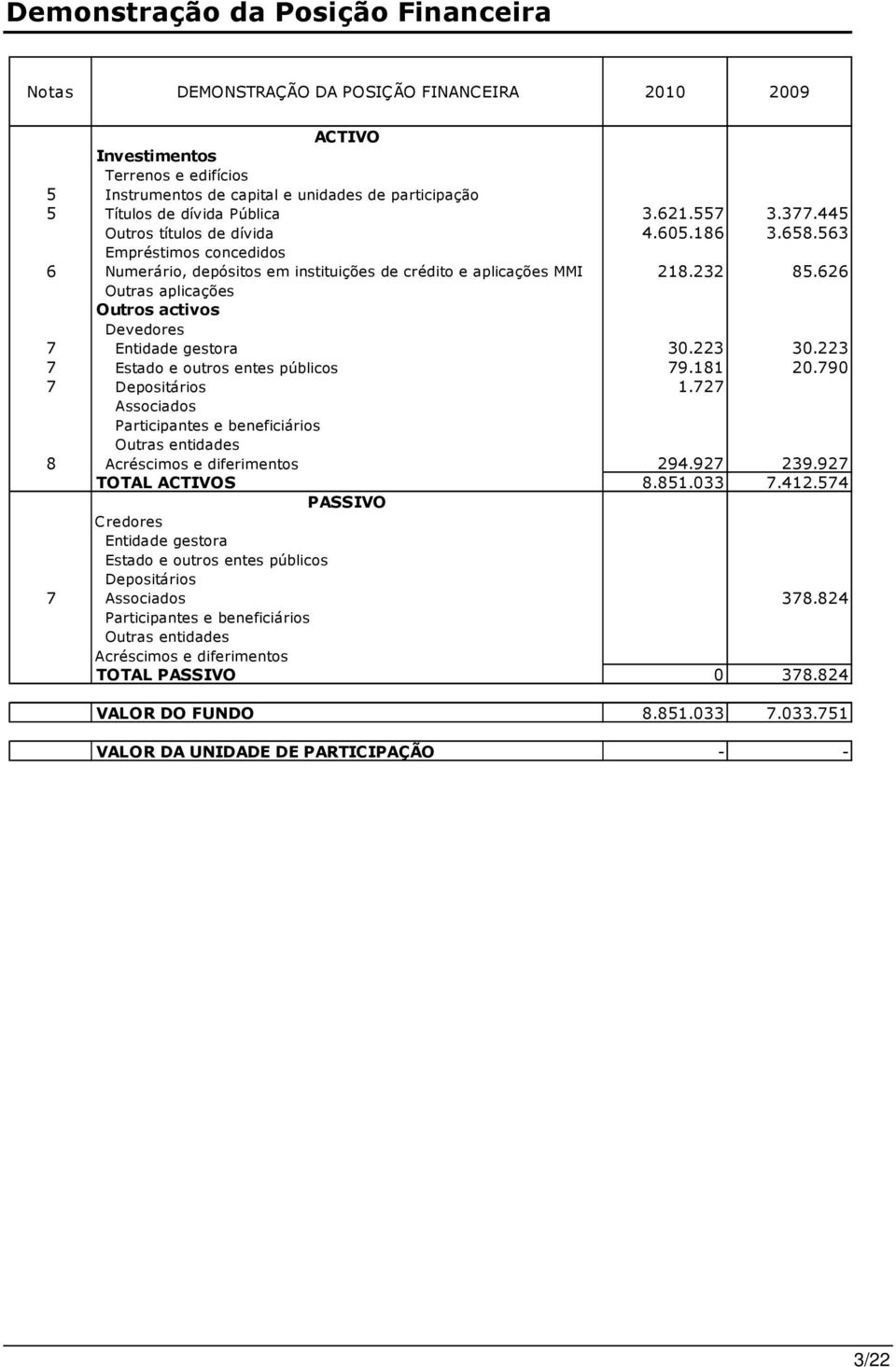 626 Outras aplicações Outros activos Devedores 7 Entidade gestora 30.223 30.223 7 Estado e outros entes públicos 79.181 20.790 7 Depositários 1.