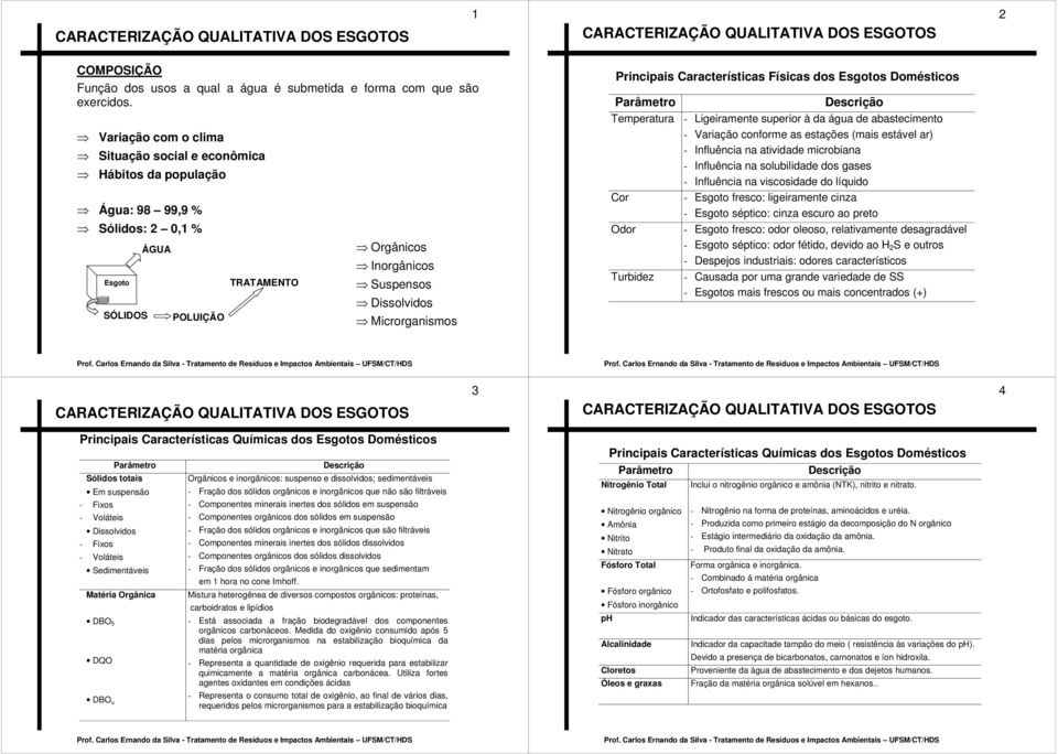 Microrganismos Principais Características Físicas dos Esgotos Domésticos Temperatura - Ligeiramente superior à da água de abastecimento - Variação conforme as estações (mais estável ar) - Influência