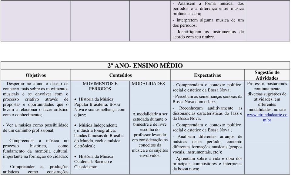 oportunidades que o levem a relacionar o fazer artístico com o conhecimento; - Ver a música como possibilidade de um caminho profissional; - Compreender a música no processo histórico, como