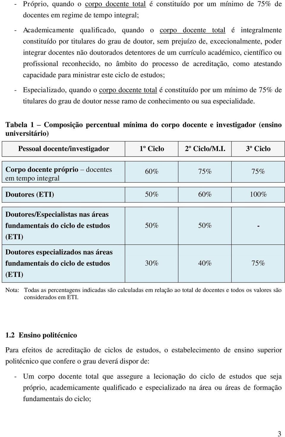 âmbito do processo de acreditação, como atestando capacidade para ministrar este ciclo de estudos; - Especializado, quando o corpo docente total é constituído por um mínimo de 75% de titulares do