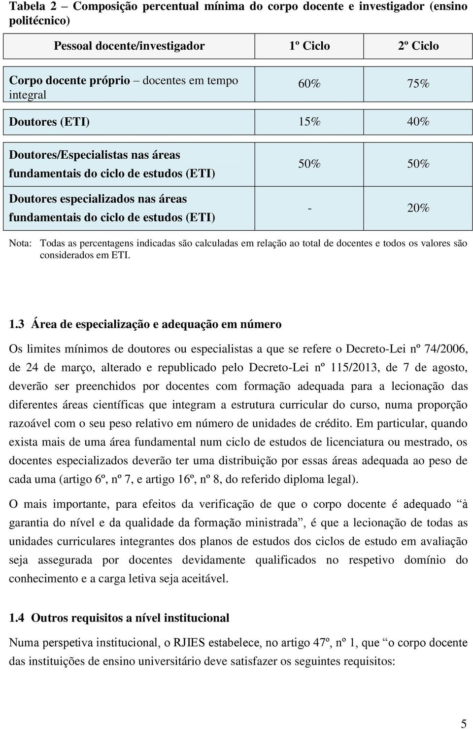 percentagens indicadas são calculadas em relação ao total de docentes e todos os valores são considerados em ETI. 1.