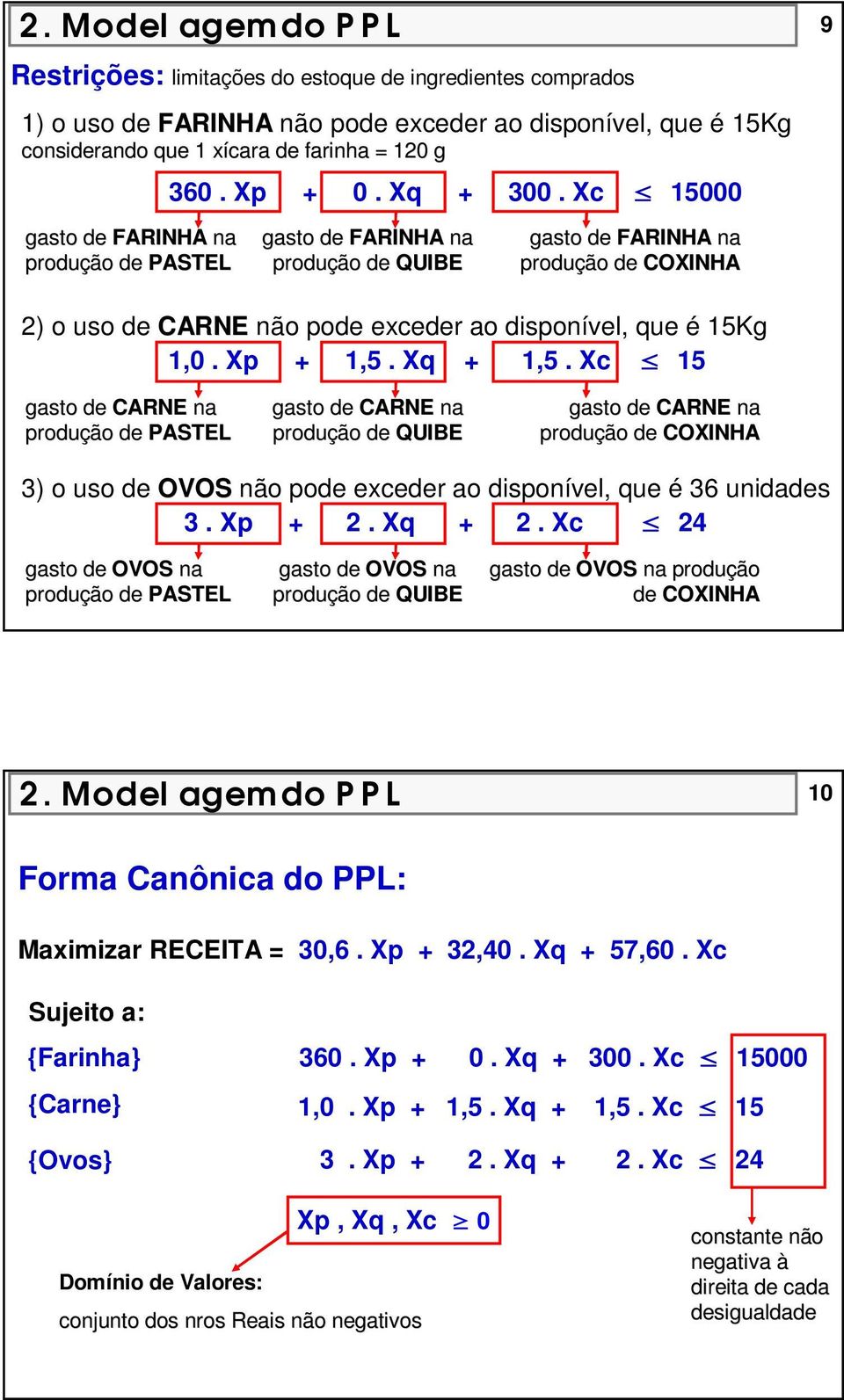 Xc 15000 gasto de FARINHA na produção de PASTEL gasto de FARINHA na produção de QUIBE gasto de FARINHA na produção de COXINHA 2) o uso de CARNE não pode exceder ao disponível, que é 15Kg 1,0.