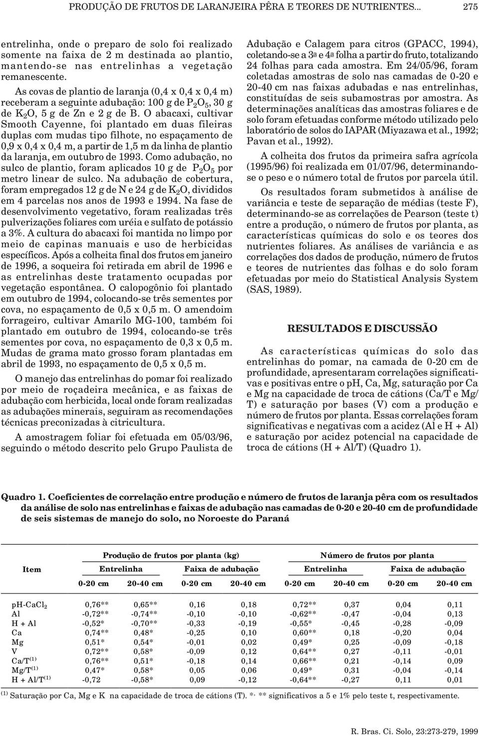 As covas de plantio de laranja (0,4 x 0,4 x 0,4 m) receberam a seguinte adubação: 100 g de P 2 O 5, 30 g de K 2 O, 5 g de Zn e 2 g de B.