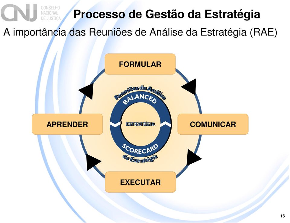 (RAE) FORMULAR APRENDER