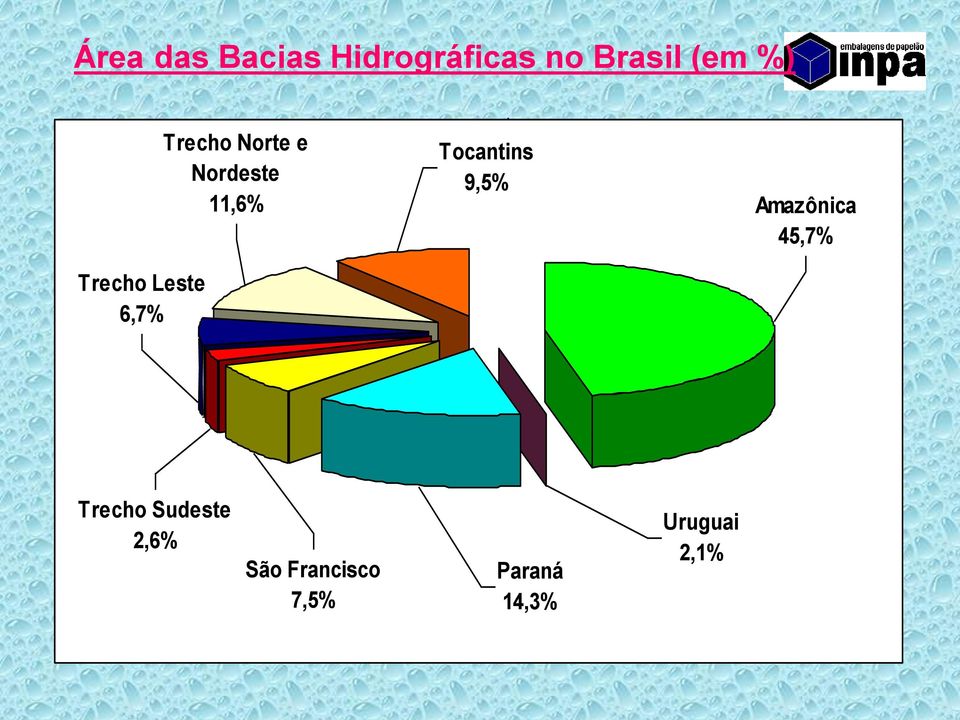 Trecho Norte e Tocantins Nordeste 9,5% 11,6%