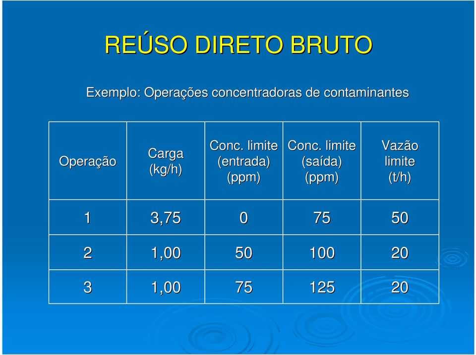 limite (entrada) (ppm) Conc.