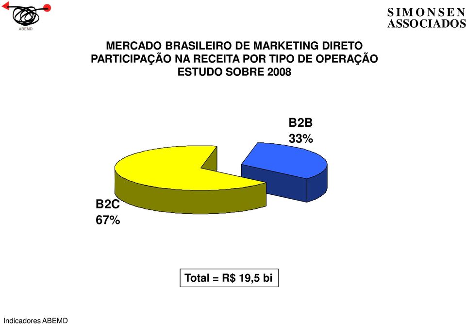 POR TIPO DE OPERAÇÃO ESTUDO SOBRE