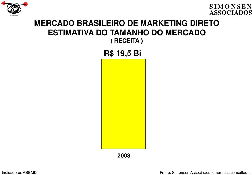 RECEITA ) R$ 19,5 Bi S IM O N S E N 2008