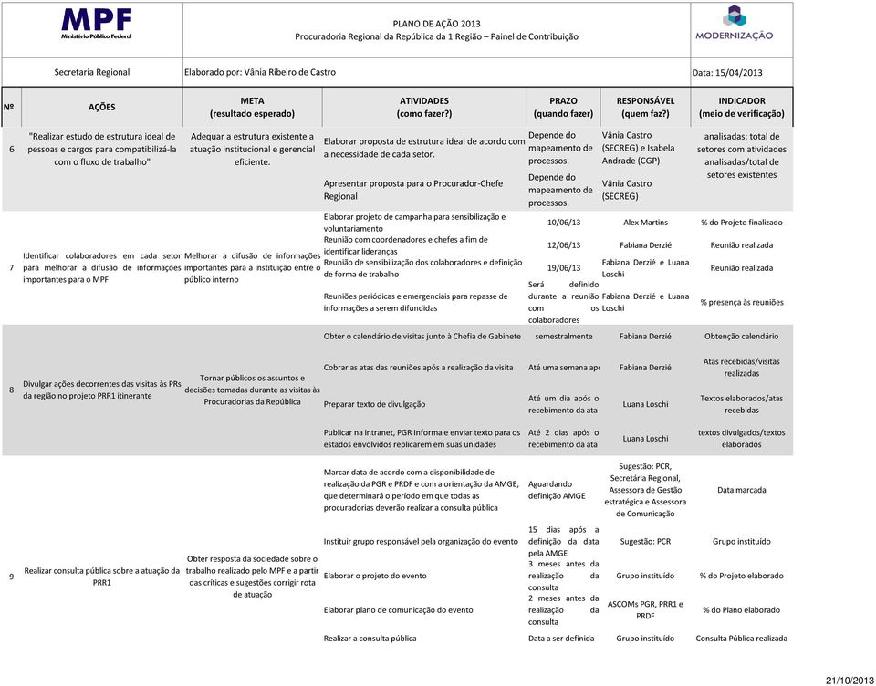 Apresentar proposta para o Procurador-Chefe Regional Elaborar projeto de campanha para sensibilização e voluntariamento Reunião com coordenadores e chefes a fim de Identificar colaboradores em cada