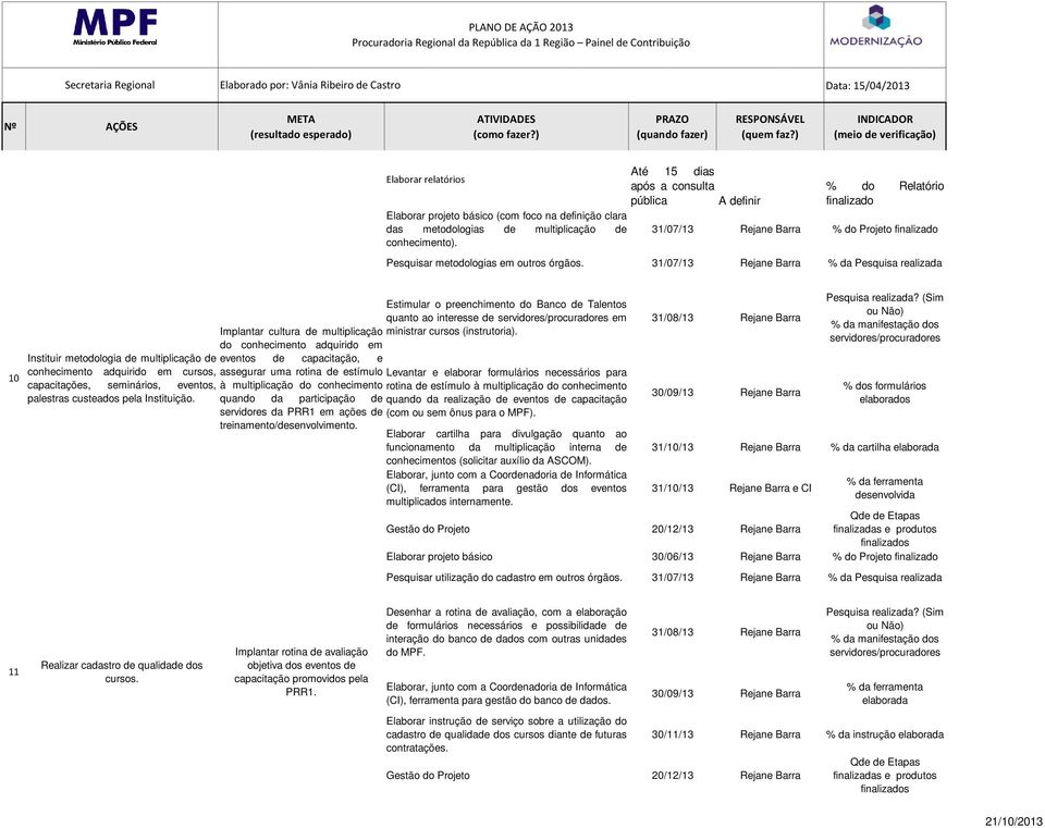 31/07/13 Rejane Barra % da Pesquisa realizada Estimular o preenchimento do Banco de Talentos quanto ao interesse de servidores/procuradores em Implantar cultura de multiplicação ministrar cursos