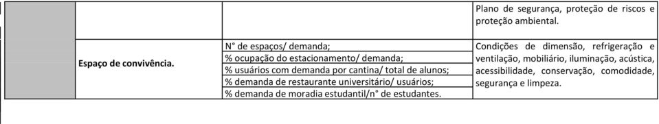 ventilação, mobiliário, iluminação, acústica, % usuários com demanda por cantina/ total de alunos;